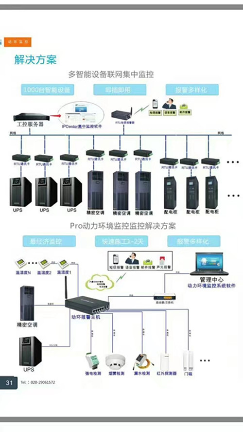 机房动力情形监控解决计划