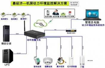 长沙动力情形监控 长沙动力情形监控